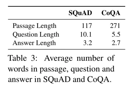 A comparison of SQuAD and CoQA