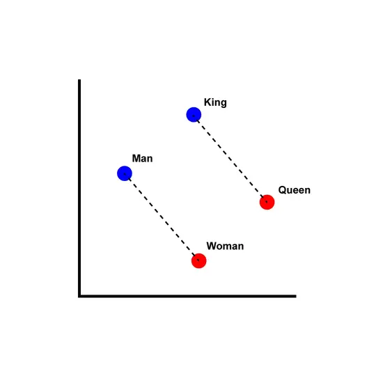 Word vector illustration showing text classification and NLP concepts