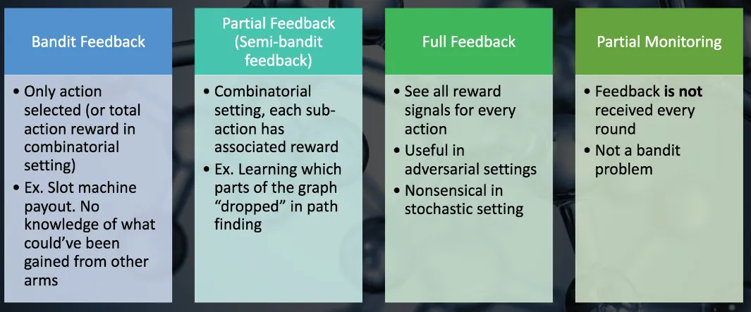 Bandit feedback scenarios