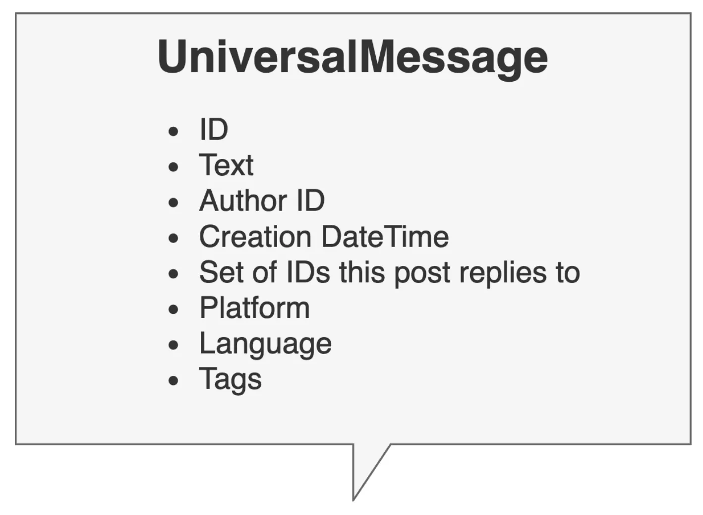 Diagram of the Universal Message schema showing fields like ID, Text, Author, and Reply Sets that normalize data across platforms