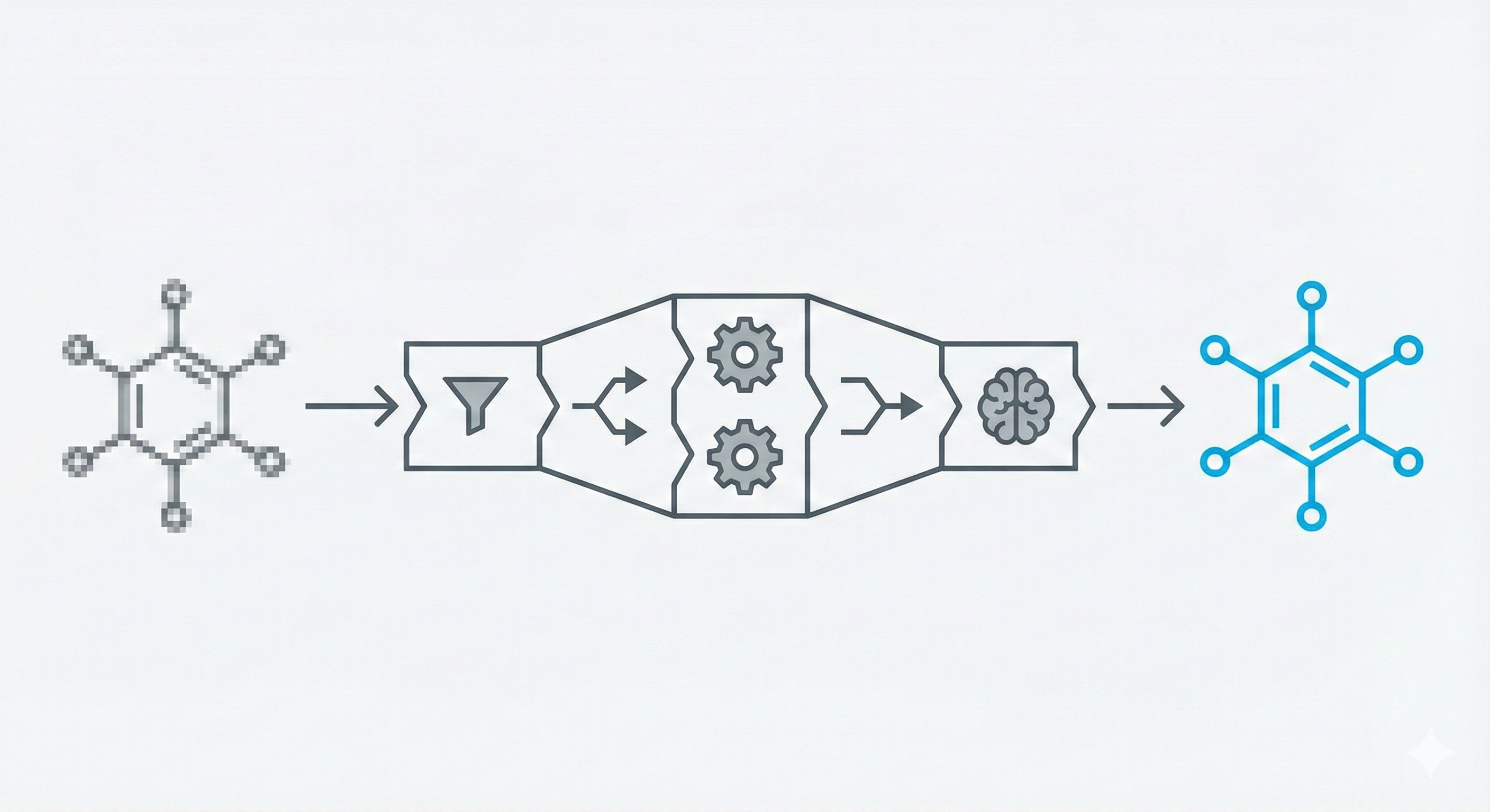 Five-stage pipeline for reconstructing chemical molecules from raster images