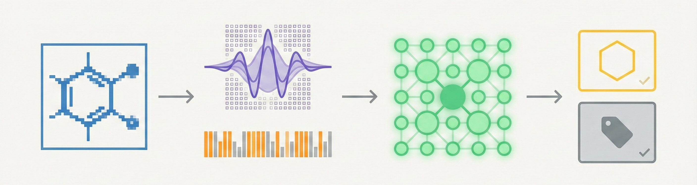 Visualization of Gabor wavelets and Kohonen networks for chemical image classification