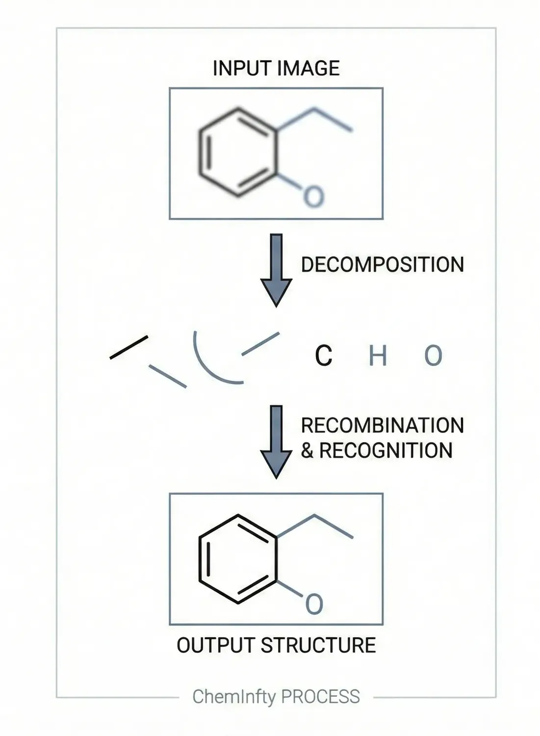 Segment-based chemical structure recognition pipeline for low-quality patent images with touching characters and broken lines