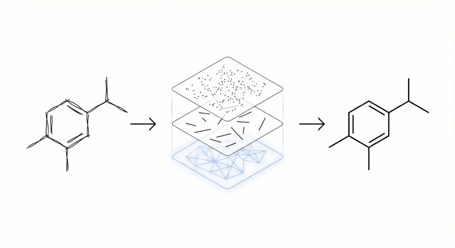 Diagram of the ChemInk sketch recognition system converting freehand chemical drawings into structured molecular data