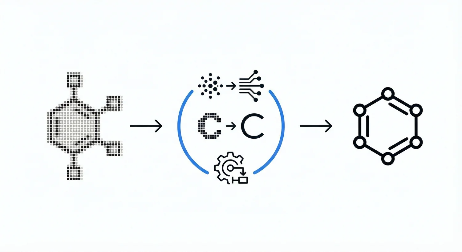 Diagram of the chemoCR pipeline converting a bitmap chemical structure into a connection table