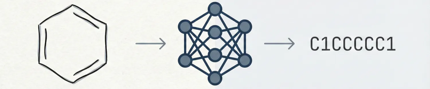 Overview of the ChemPix CNN-LSTM pipeline converting a hand-drawn hydrocarbon sketch to a SMILES string