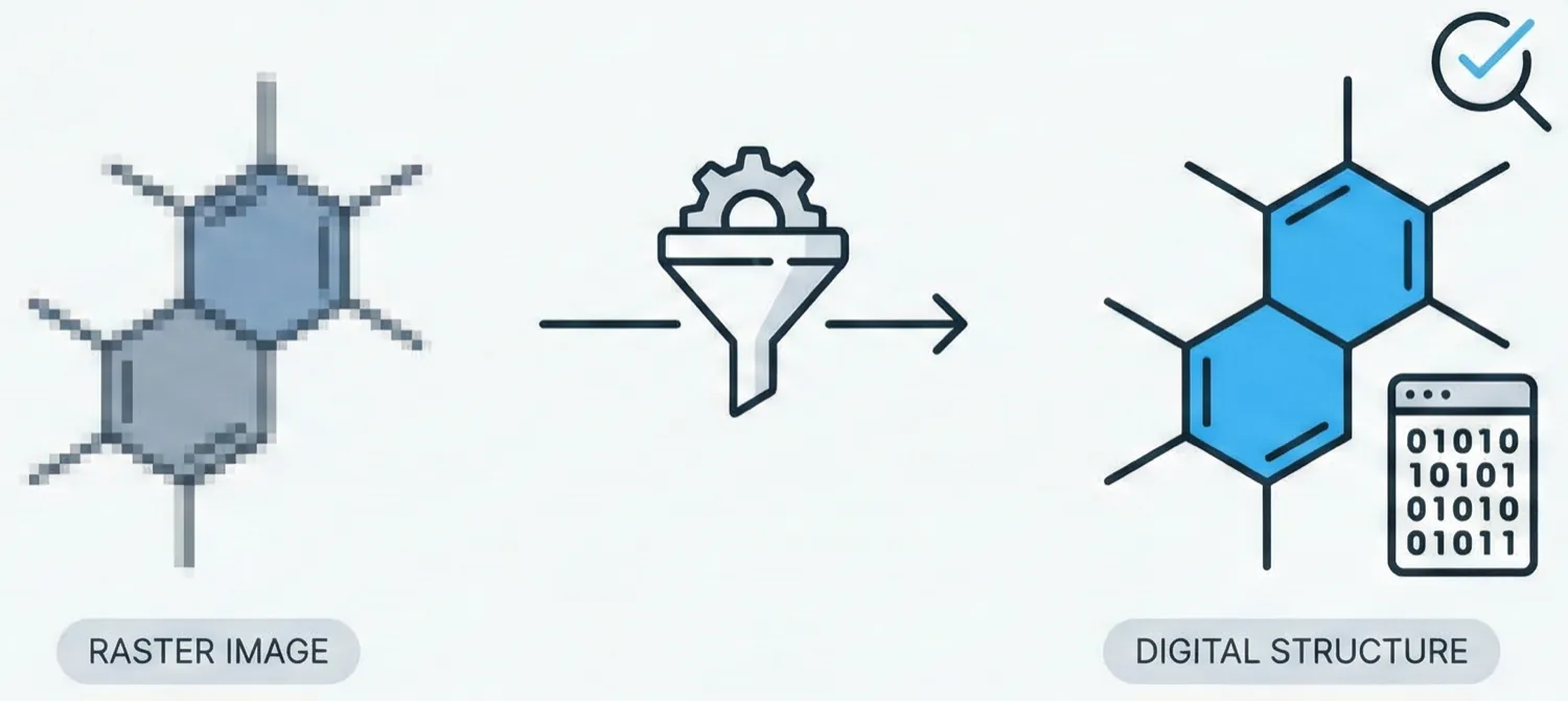 Overview of the ChemReader pipeline for extracting chemical structures from raster images using Hough transform and OCR