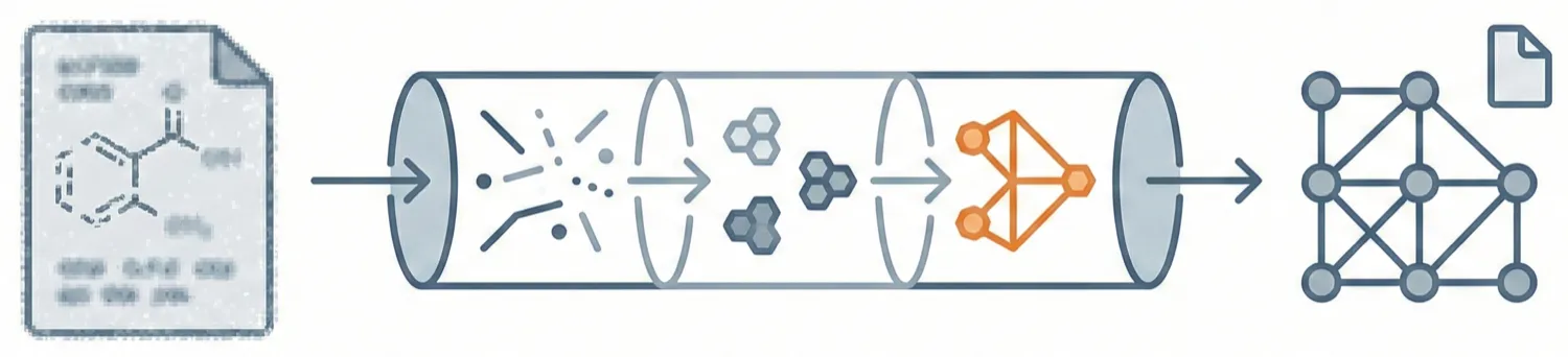 Three-phase pipeline converting scanned chemical diagrams into connection tables via primitive recognition and semantic interpretation