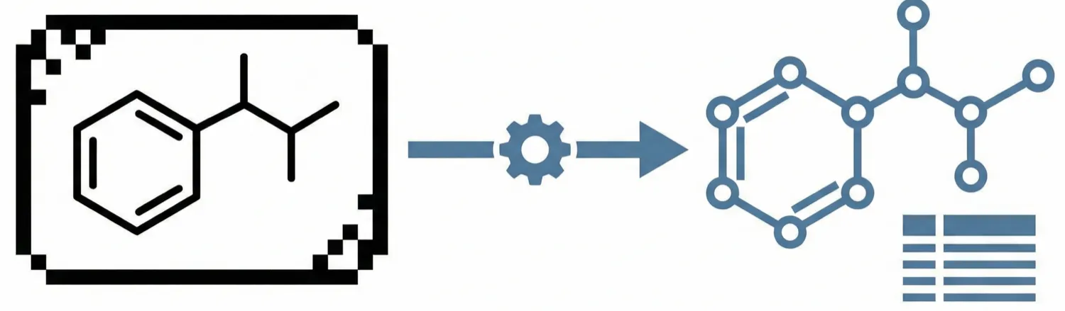 Diagram of the CLiDE Pro system for segmenting document images and reconstructing chemical connection tables