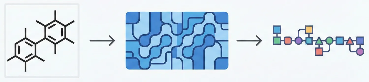 Architecture diagram showing the DECIMER 1.0 transformer pipeline from chemical image input to SELFIES output