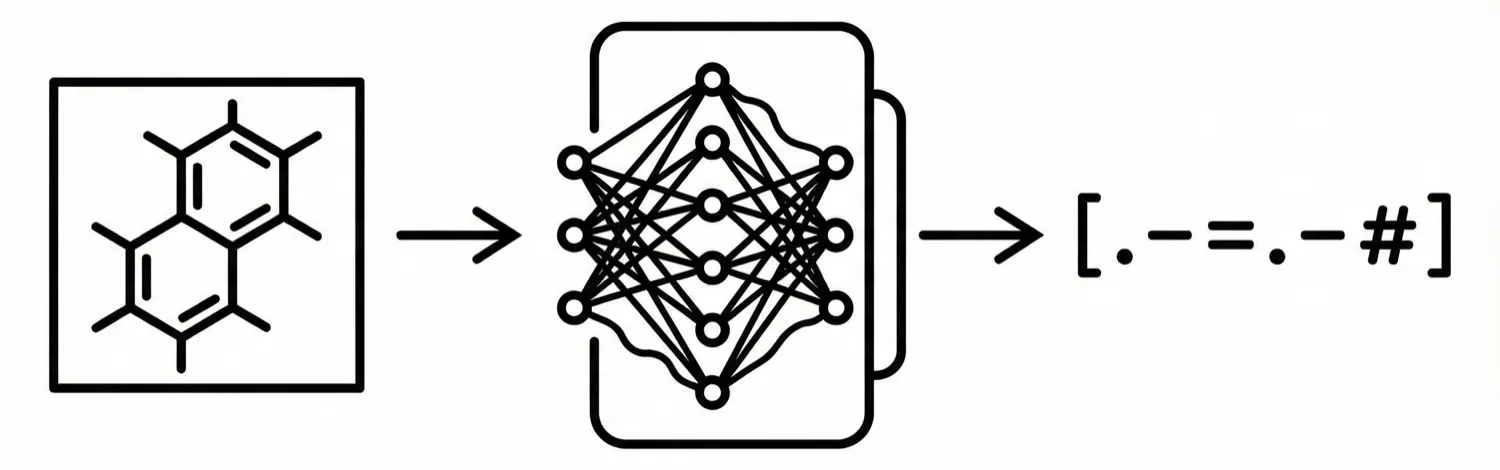 Encoder-decoder architecture translating a chemical structure bitmap into a SMILES string