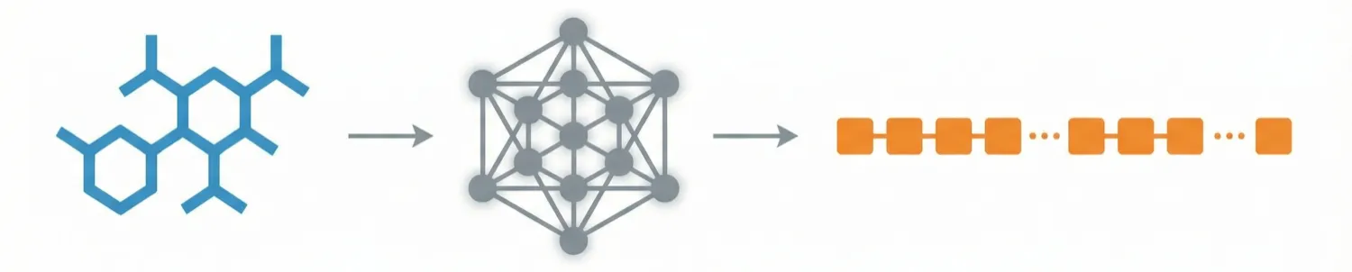 Diagram of the Image2InChI architecture showing a SwinTransformer encoder connected to an attention-based feature fusion decoder for converting molecular images to InChI strings.