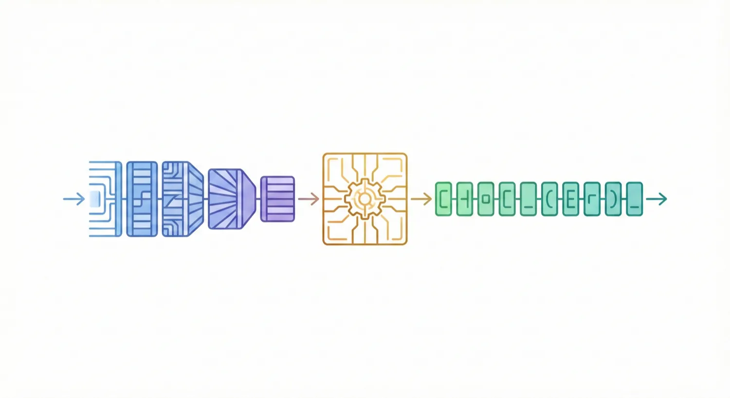 Transformer encoder-decoder architecture processing InChI string character-by-character to produce IUPAC chemical name