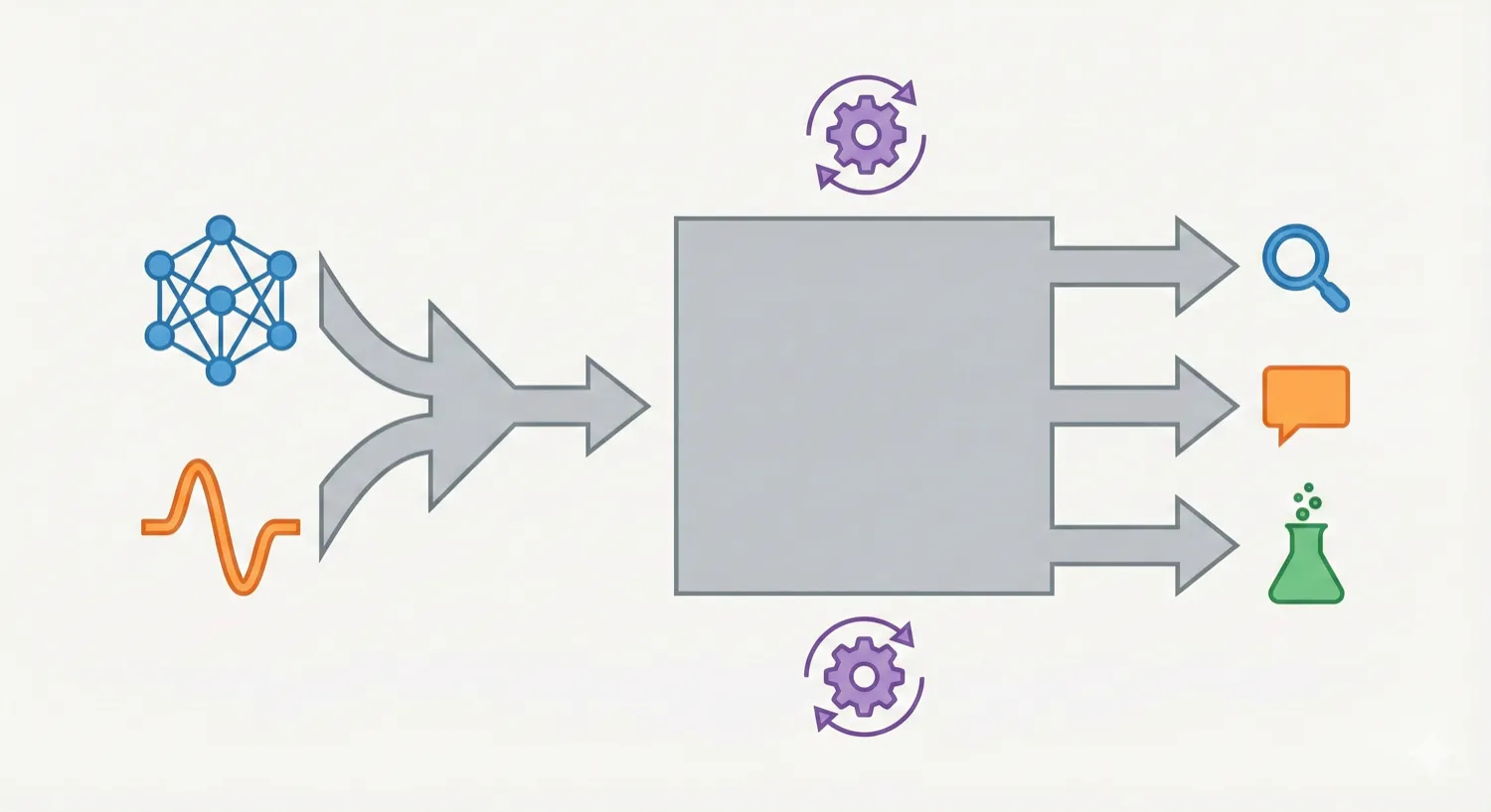 InstructMol architecture showing molecular graph and text inputs feeding through two-stage training to produce property predictions, descriptions, and reactions