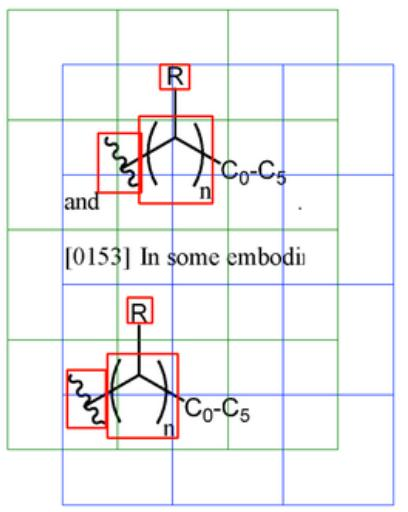 Patch-based classification pipeline showing overlapping green and blue grids over a chemical image with Markush indicators highlighted in red.