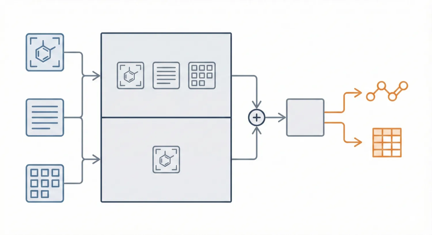 Architecture diagram of the MarkushGrapher dual-encoder system combining VTL and OCSR encoders for Markush structure recognition.