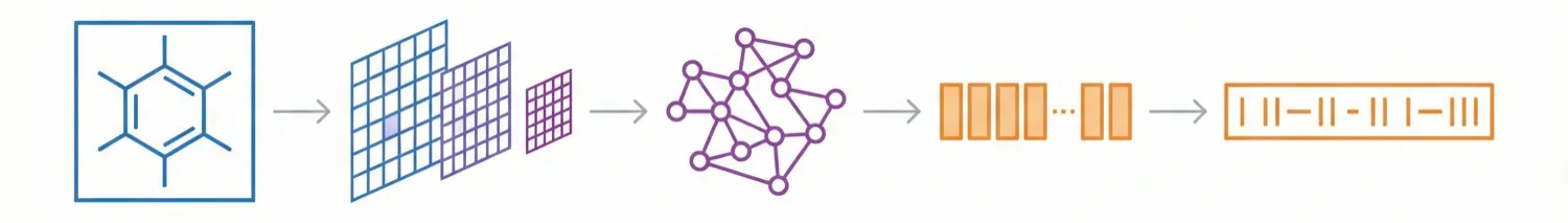 Diagram of the MMSSC-Net architecture showing the SwinV2 encoder and GPT-2 decoder pipeline for molecular image recognition