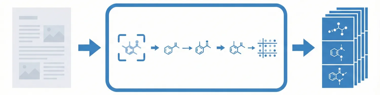 Overview of the MolMole pipeline showing ViDetect, ViReact, and ViMore processing document pages to extract molecules and reactions.