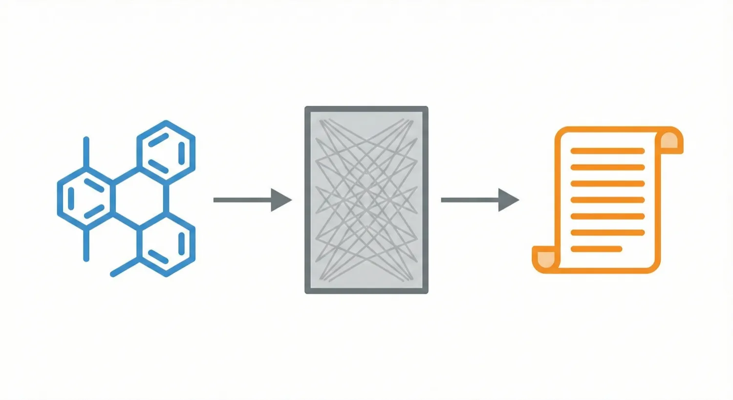 Diagram showing molecular structure passing through a neural network to produce IUPAC chemical nomenclature document