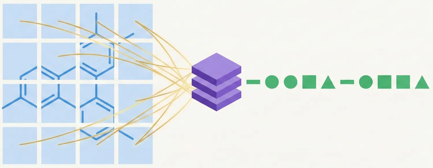 Architecture diagram showing Vision Transformer encoder processing image patches and Transformer decoder generating InChI strings