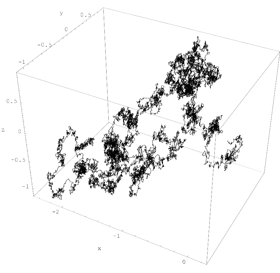 Three-dimensional Brownian motion trajectory showing random walk behavior