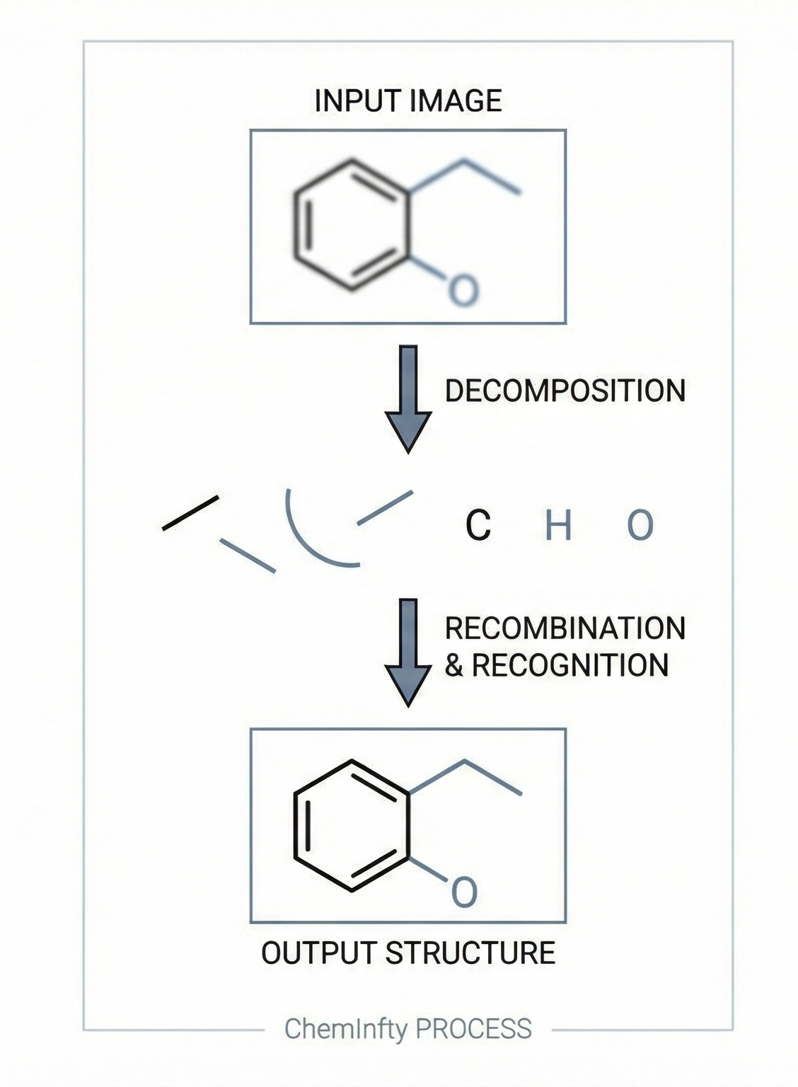 ChemInfty: Chemical Structure Recognition in Patent Images