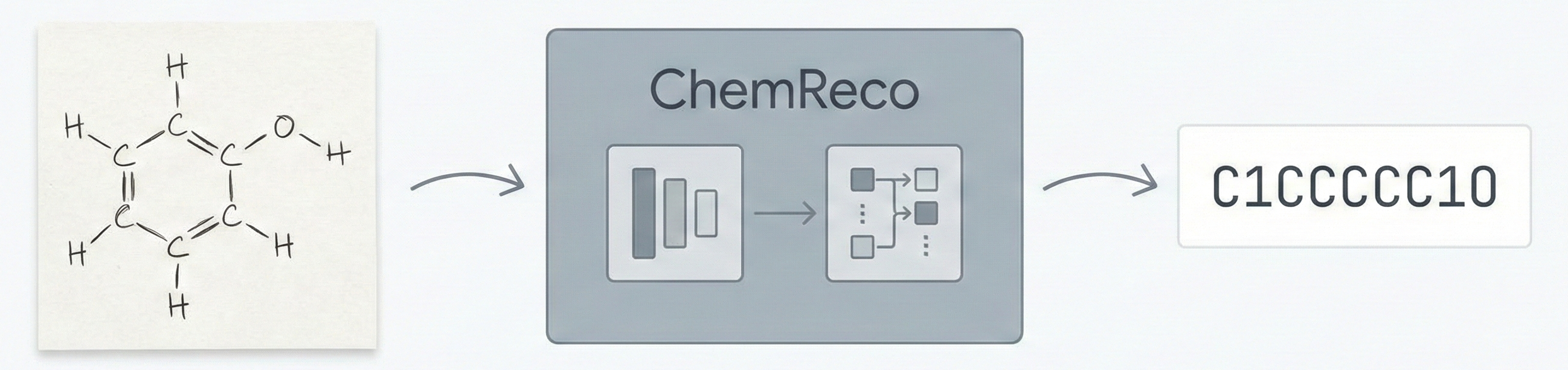 ChemReco: Hand-Drawn Chemical Structure Recognition