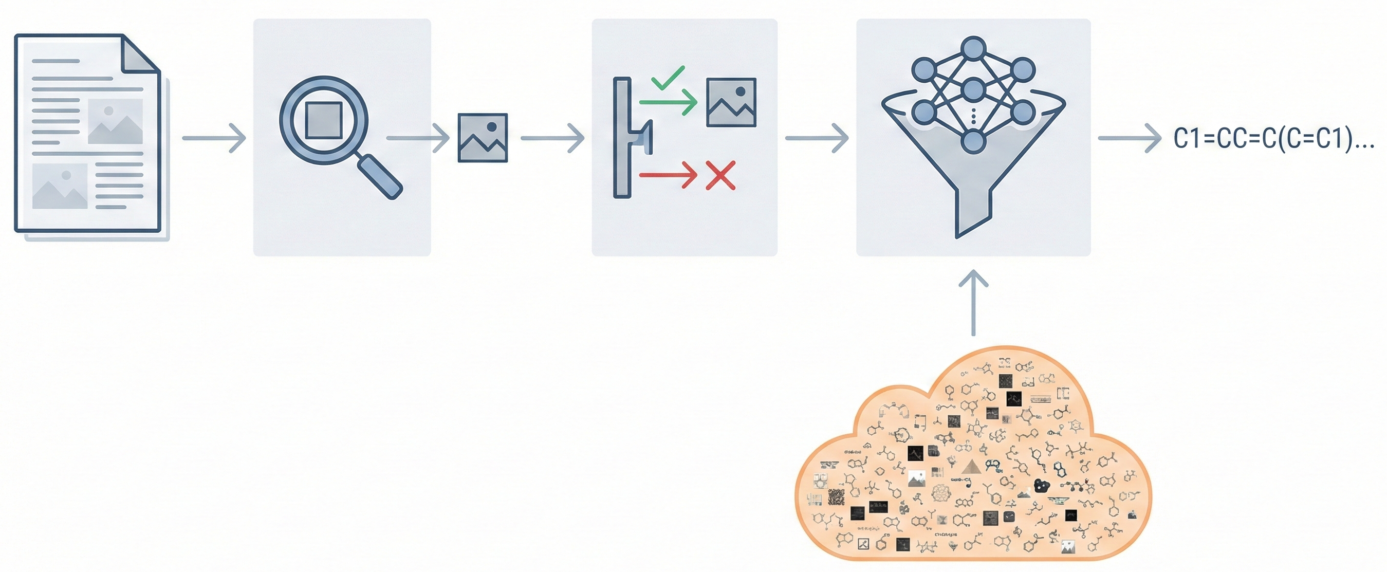 DECIMER.ai: Optical Chemical Structure Recognition