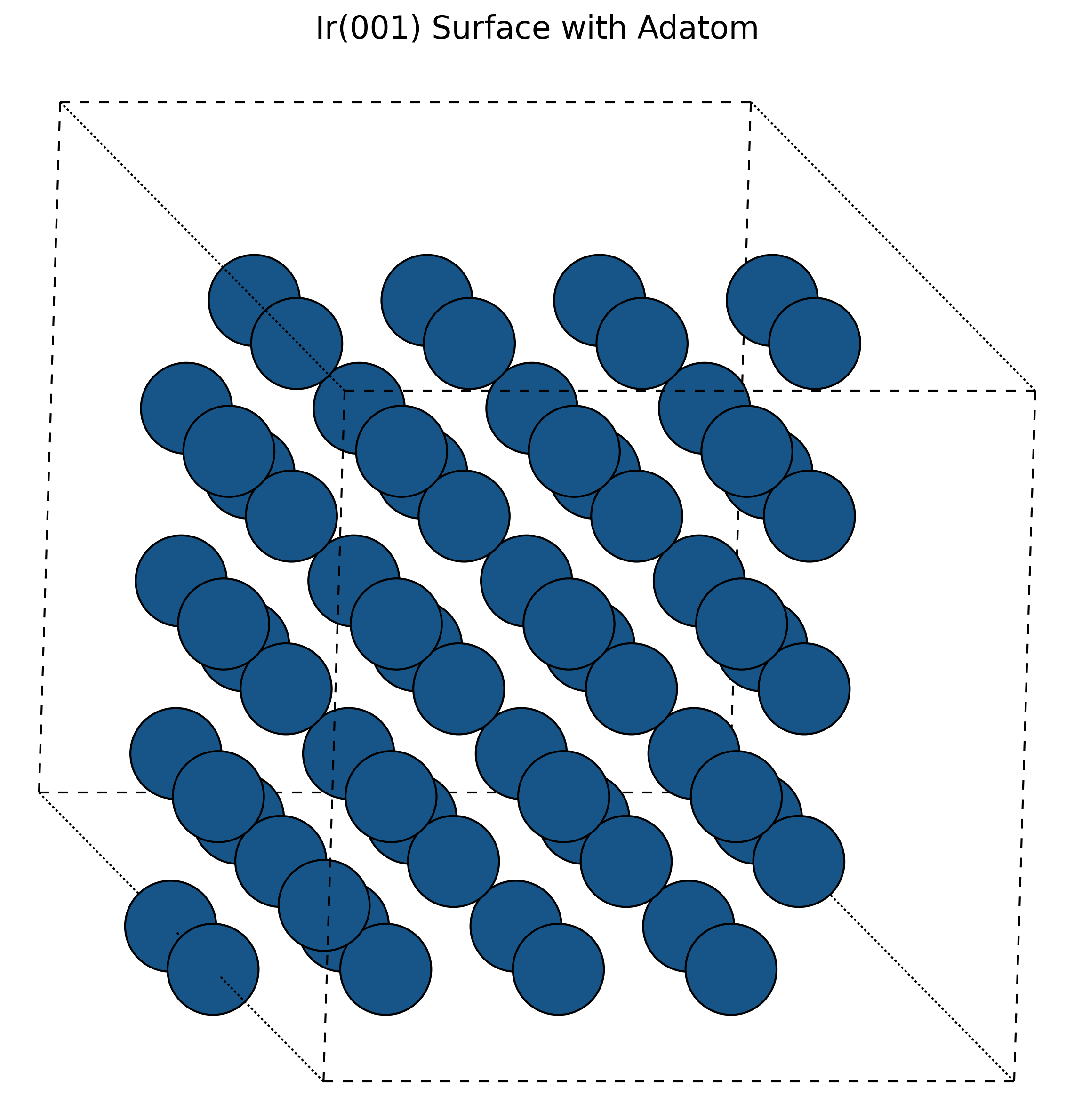 Iridium fcc(001) surface with adatom