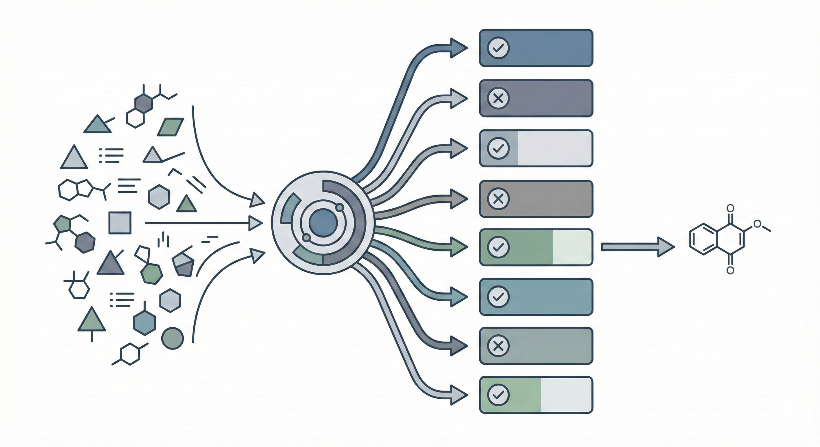 Comparing OCSR Tools Benchmark Visualization