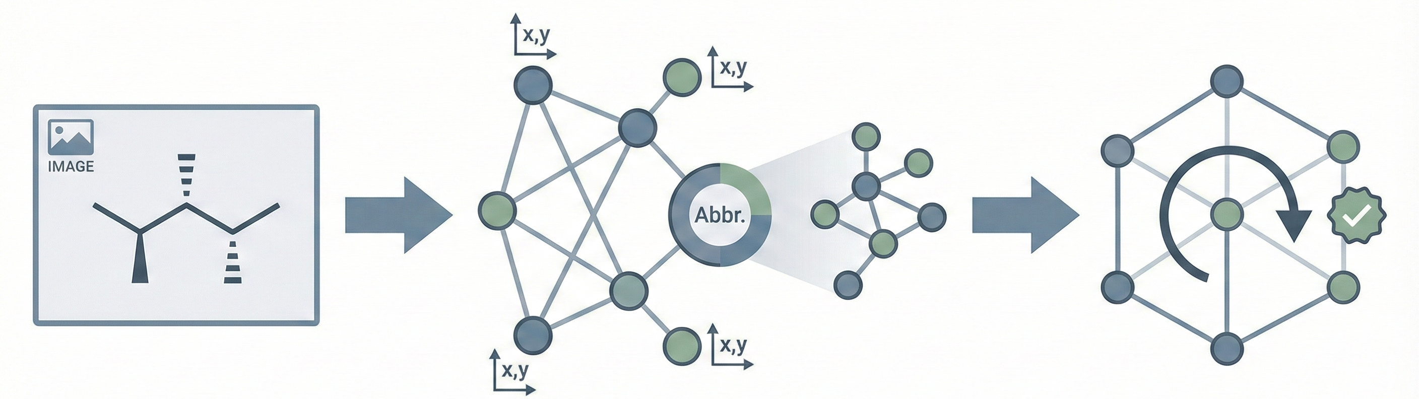 MolScribe: Image-to-Graph Molecular Recognition