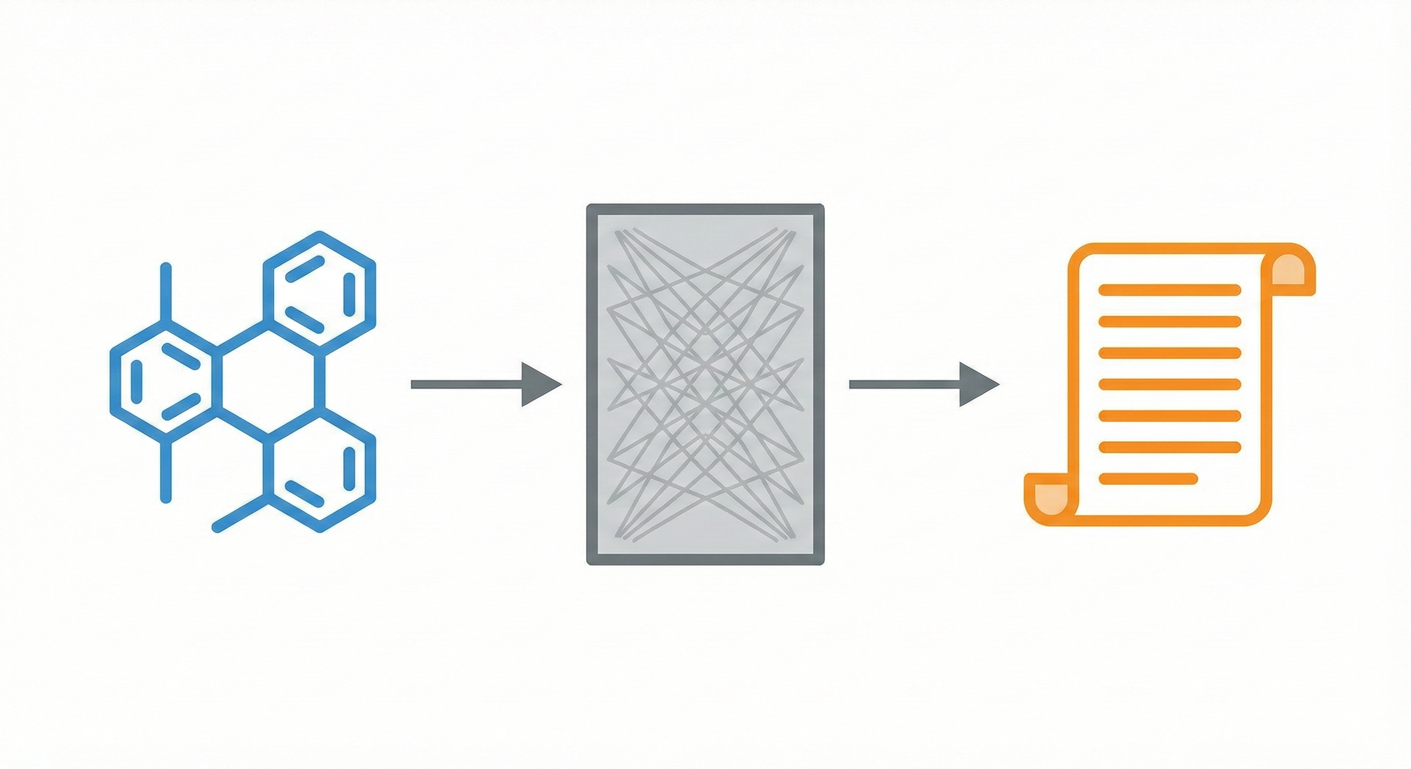 Diagram showing molecular structure passing through a neural network to produce IUPAC chemical nomenclature document
