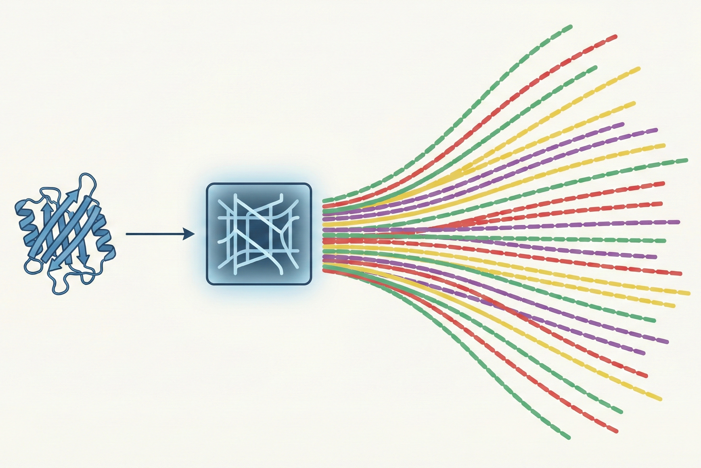 InvMSAFold generates diverse protein sequences from structure using a Potts model