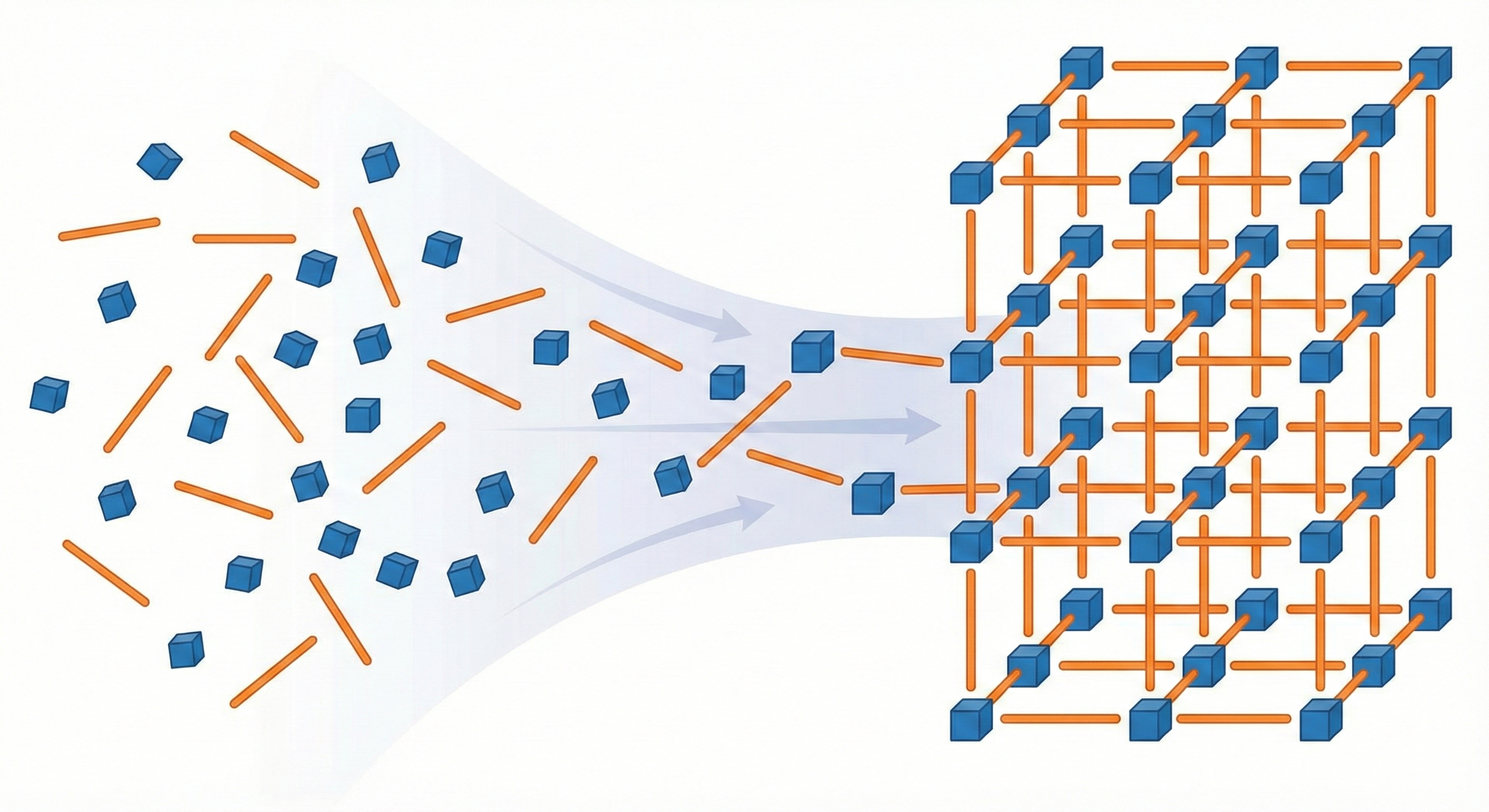MOFFlow assembles metal nodes and organic linkers into Metal-Organic Framework structures