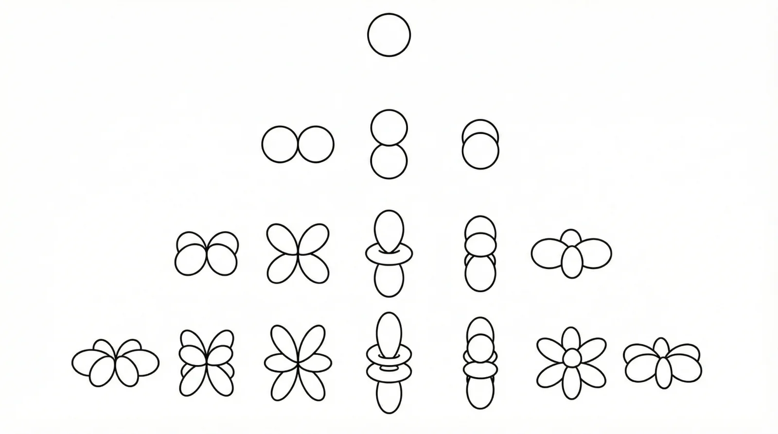 Spherical harmonics visualization