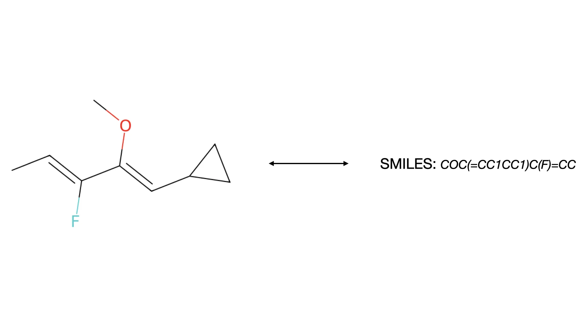 The transformation from a 2D chemical structure image to a SMILES representation