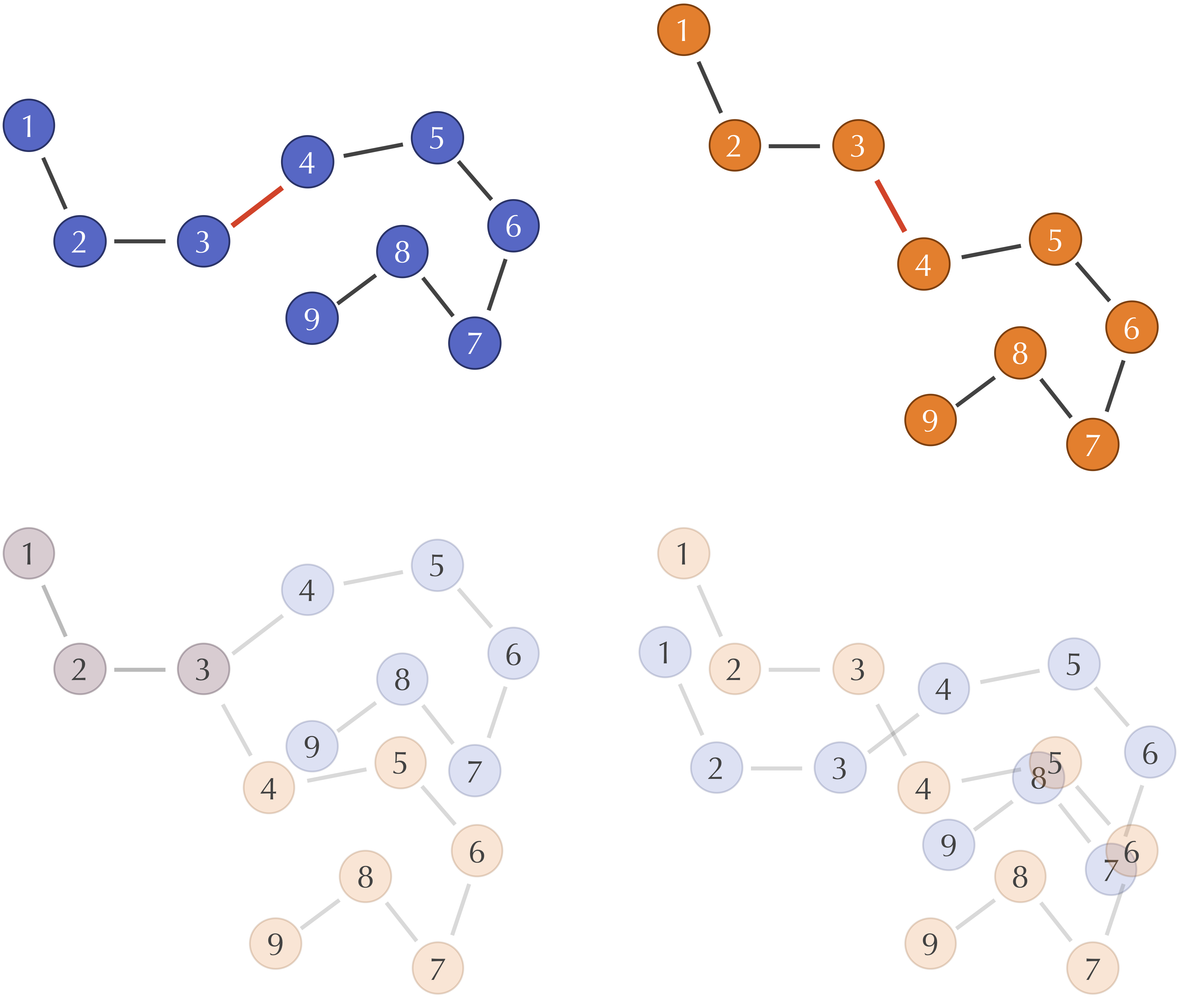 Molecular structure alignment showing protein conformations and RMSD calculation