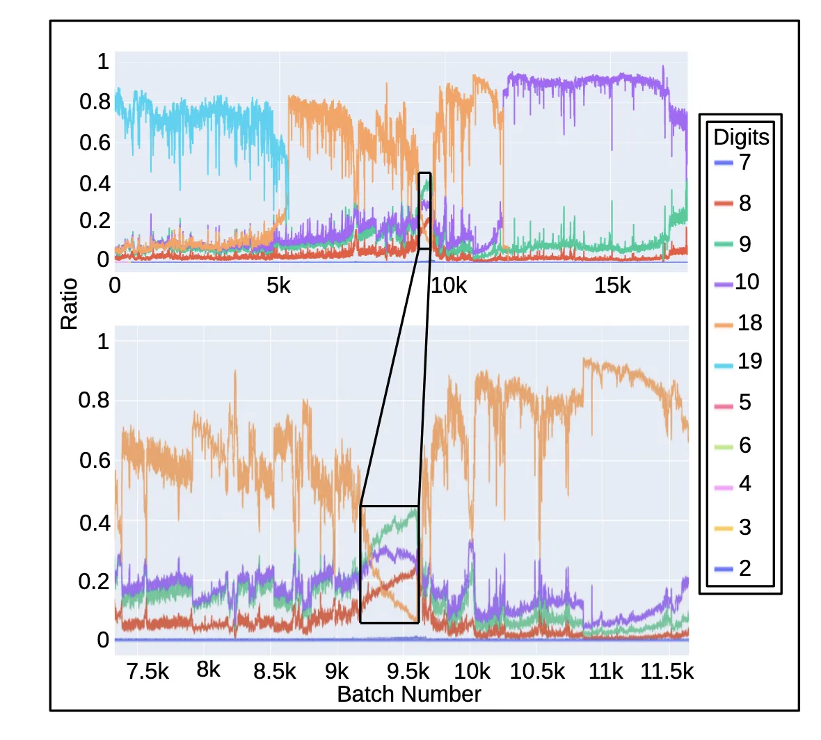 UID digit distribution analysis of @BarackObama's follower history