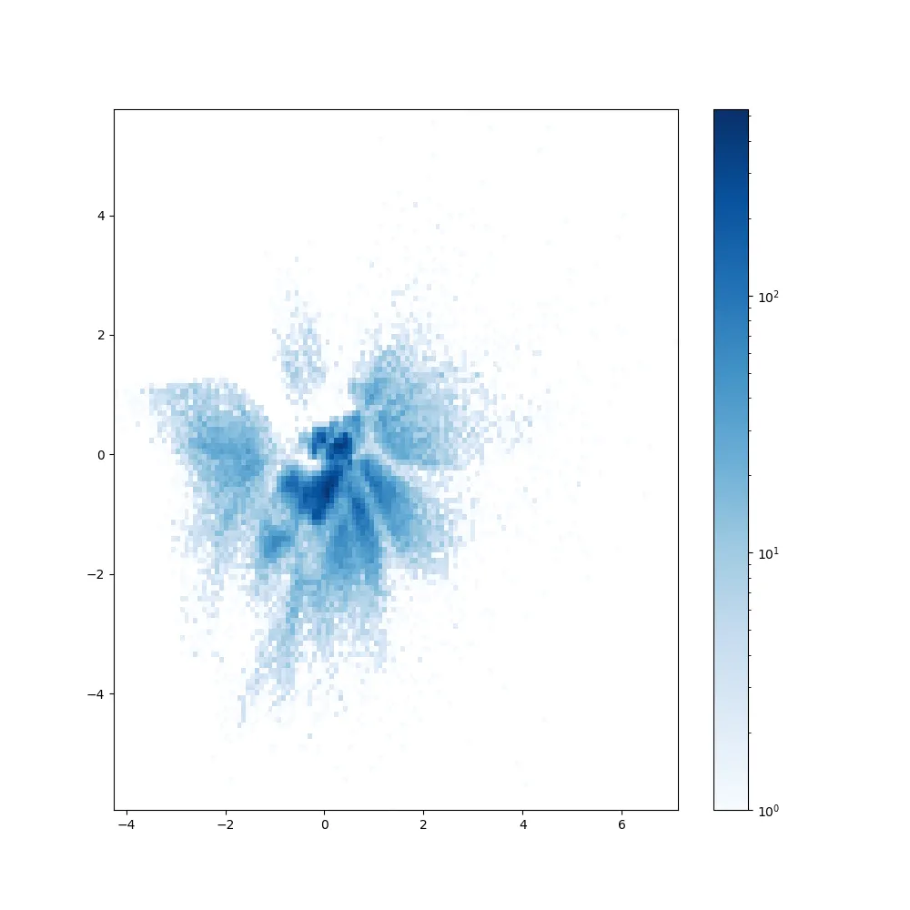 MNIST 2D Histogram