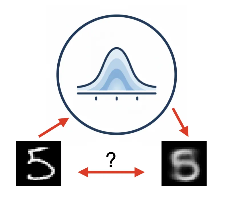 Graphic illustrating the reconstruction loss between original and reconstructed images