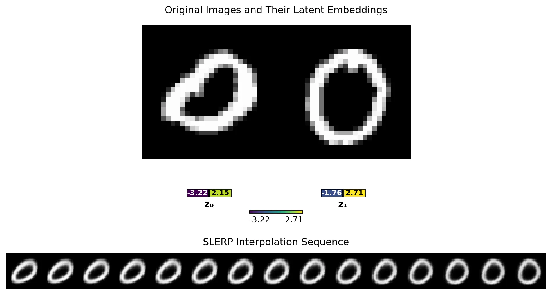 Grid of images generated by sweeping across the 2D latent space of the trained VAE model