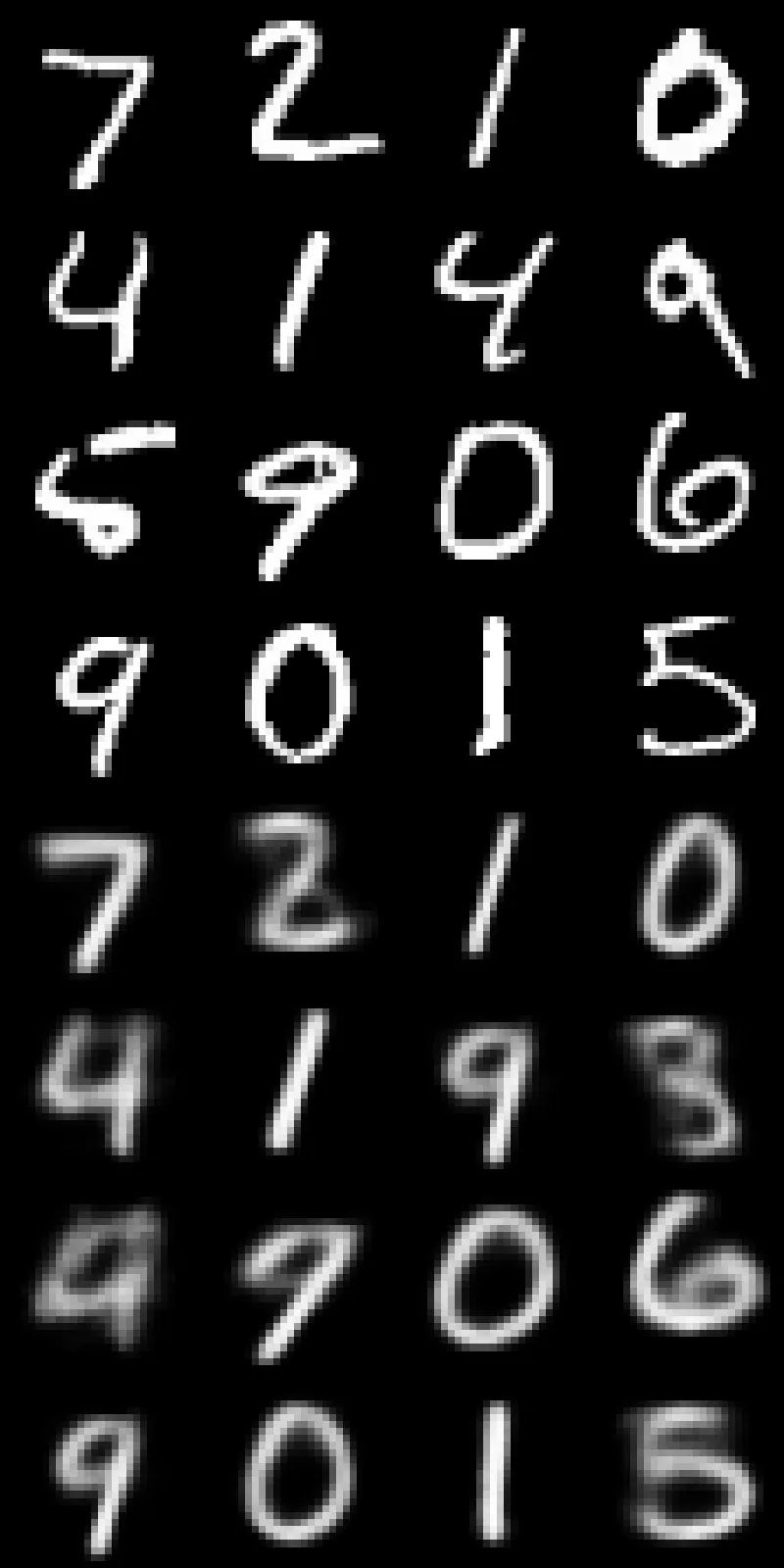 2D VAE Reconstructions