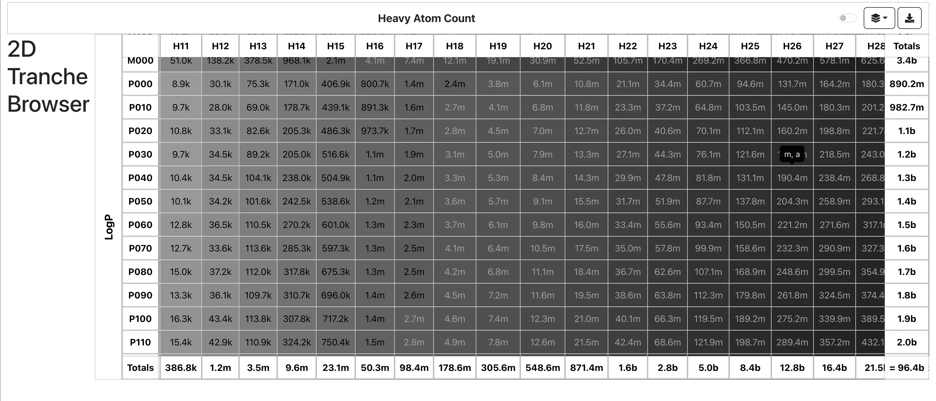 ZINC-22 Tranche Browser showing molecular count distribution